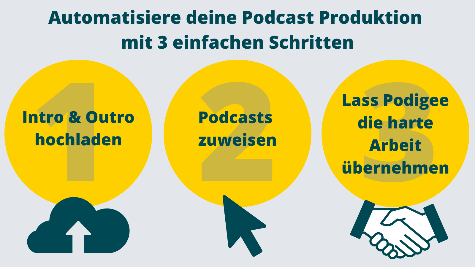 podcast_produktion_podigee