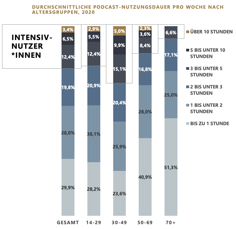 intensivnutzer