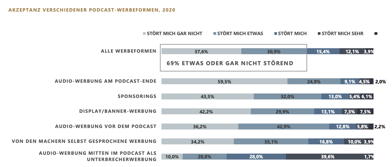 werbeakzeptanz