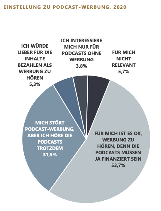 werbeakzeptanz2