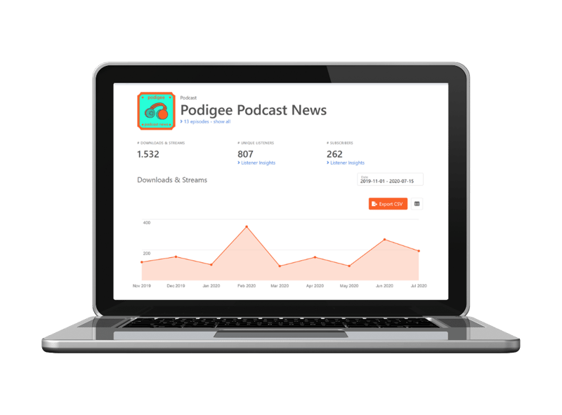 Podigee Analytics Dashboard