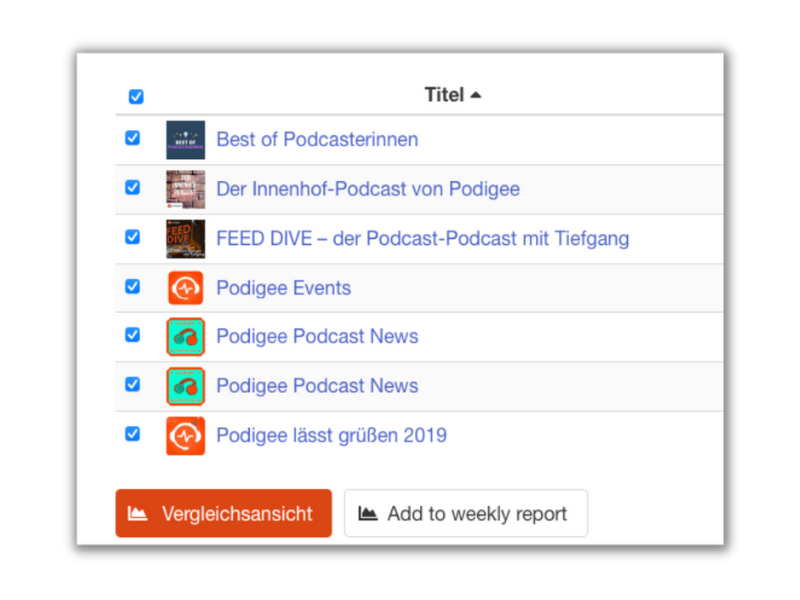 catalog-analytics-podcast-podigee