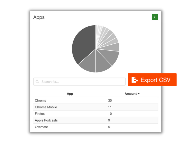 catalog-analytics-podigee-podcast