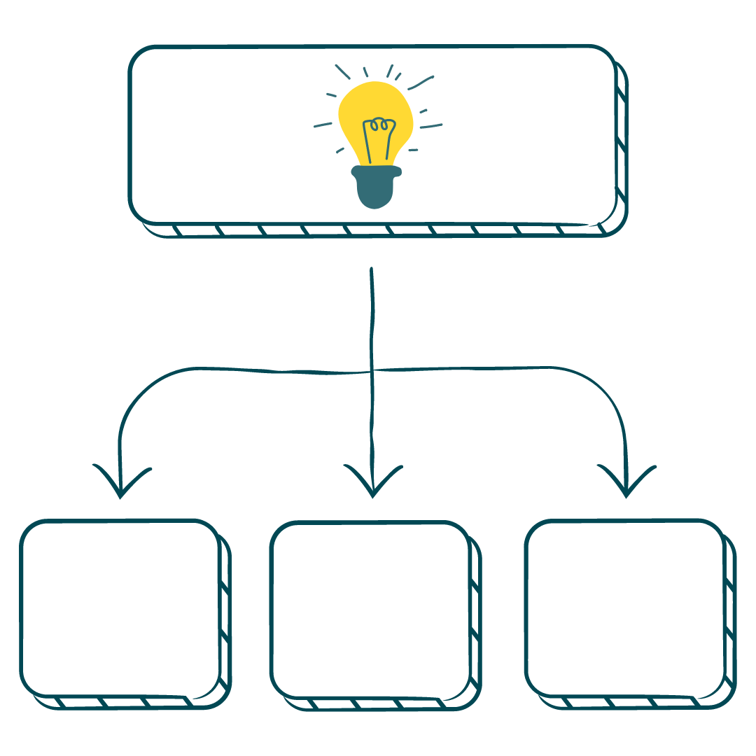 Die digitale Mindmap