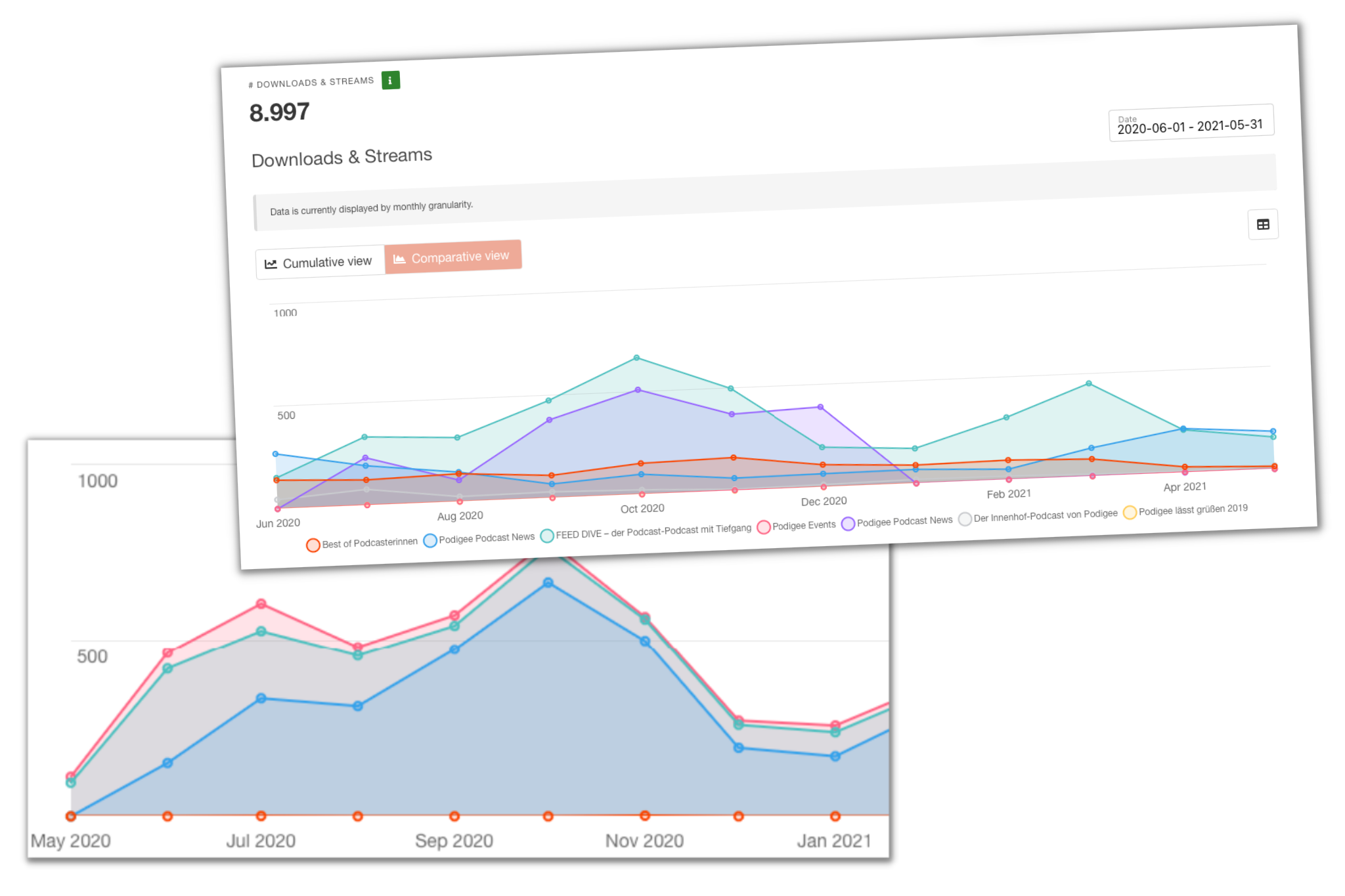 podcast-analytics-comparison-podigee