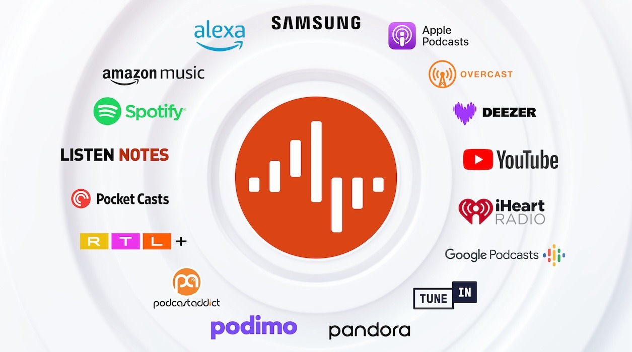 Podigee exportiert deinen Podcast zu mehr als 15 Podcast-Plattformen